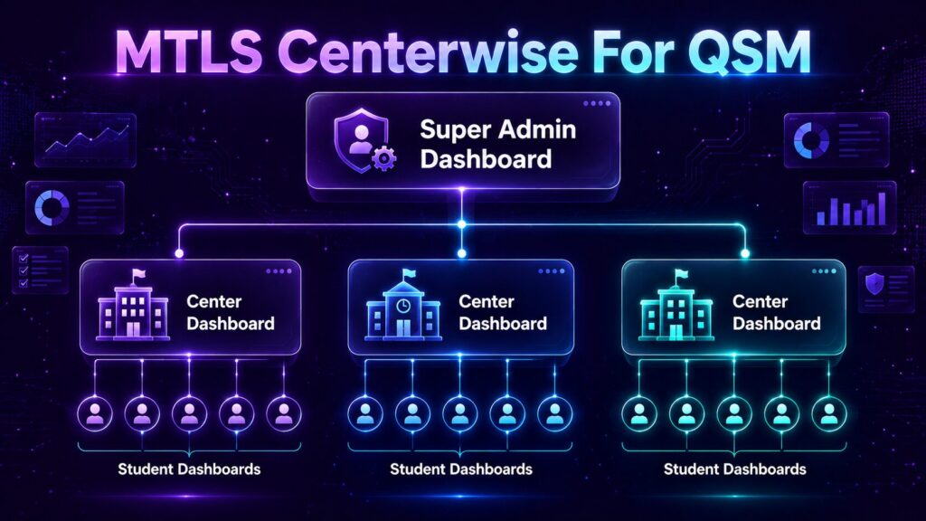 manage multiple branches in qsm frontend