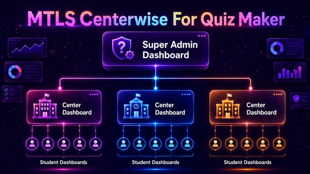 Manage Multiple Branches in Quiz Maker frontend dashboard